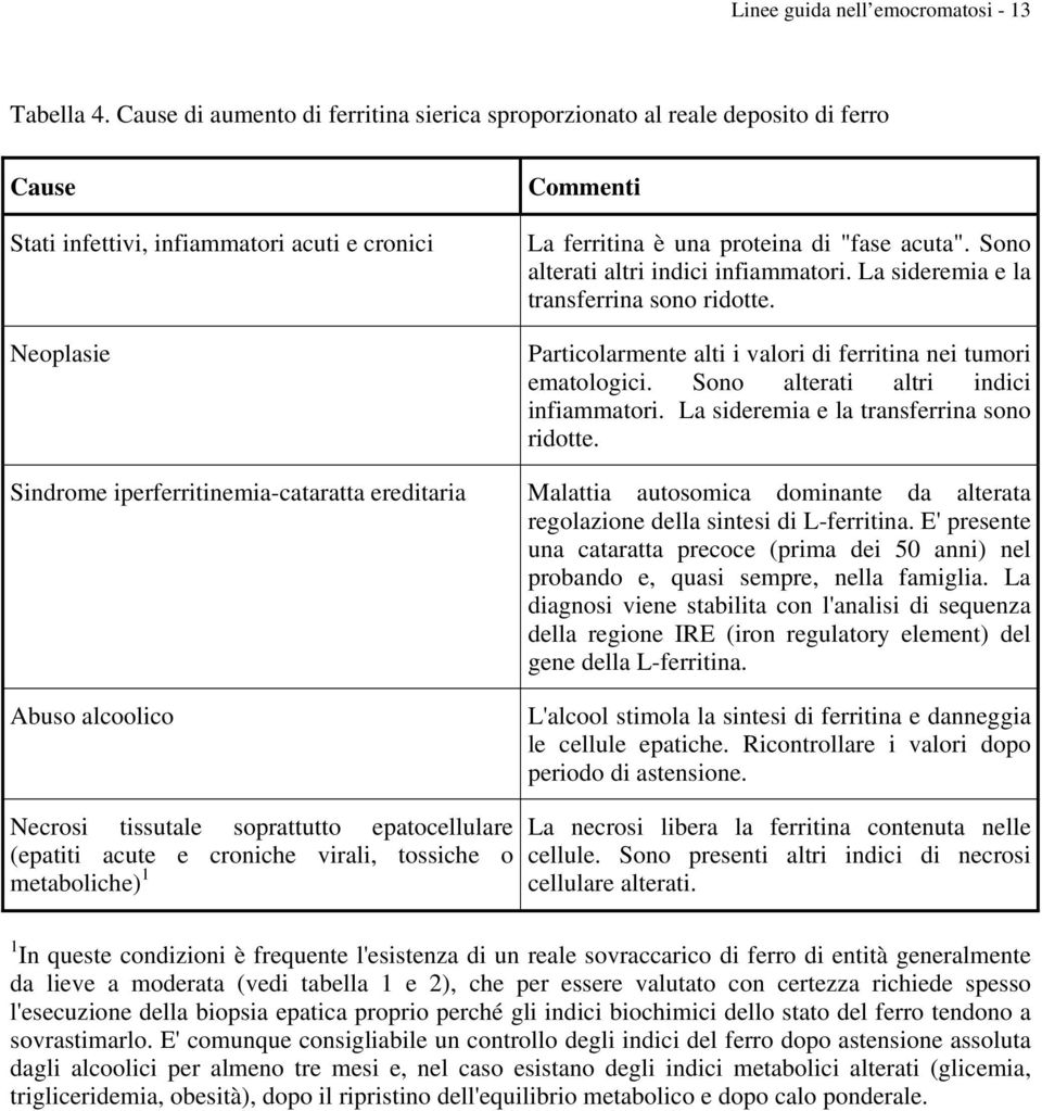 Sono alterati altri indici infiammatori. La sideremia e la transferrina sono ridotte. Particolarmente alti i valori di ferritina nei tumori ematologici. Sono alterati altri indici infiammatori.