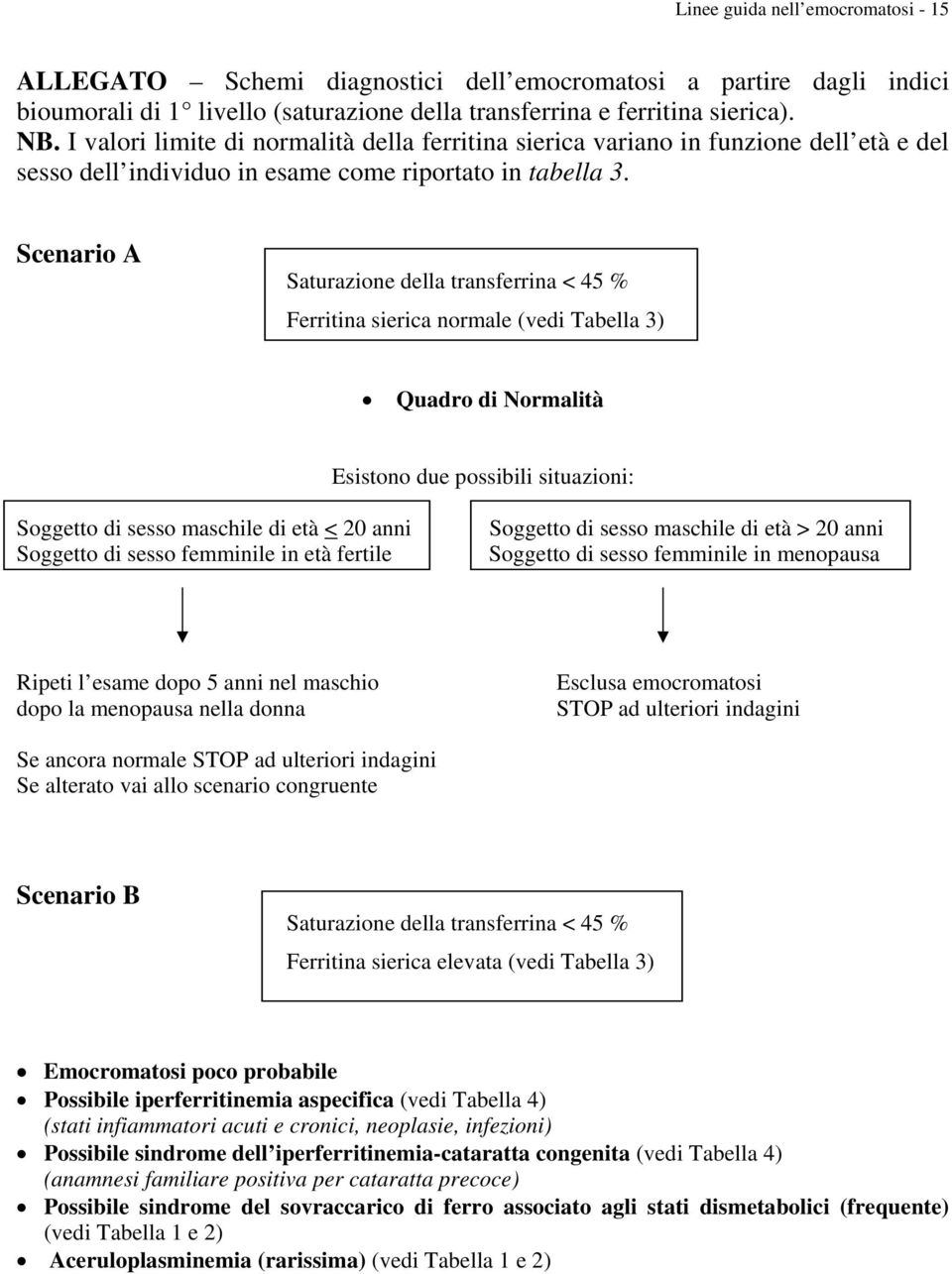 Scenario A Saturazione della transferrina < 45 % Ferritina sierica normale (vedi Tabella 3) Quadro di Normalità Esistono due possibili situazioni: Soggetto di sesso maschile di età < 20 anni Soggetto