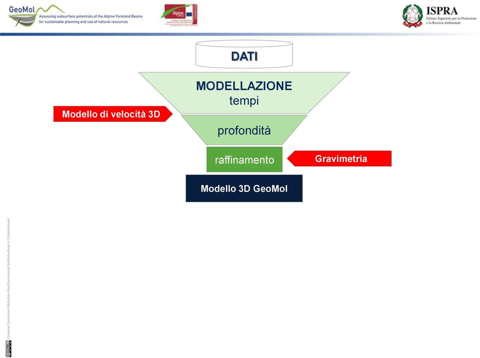 profondità raffinamento