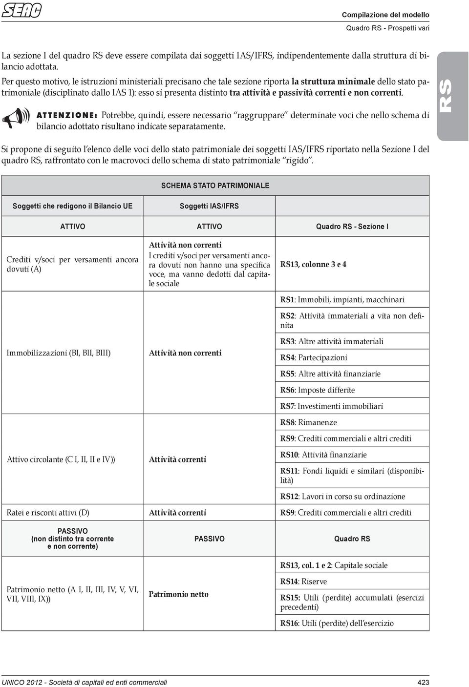 passività correnti e non correnti. ATTENZIONE: Potrebbe, quindi, essere necessario raggruppare determinate voci che nello schema di bilancio adottato risultano indicate separatamente.