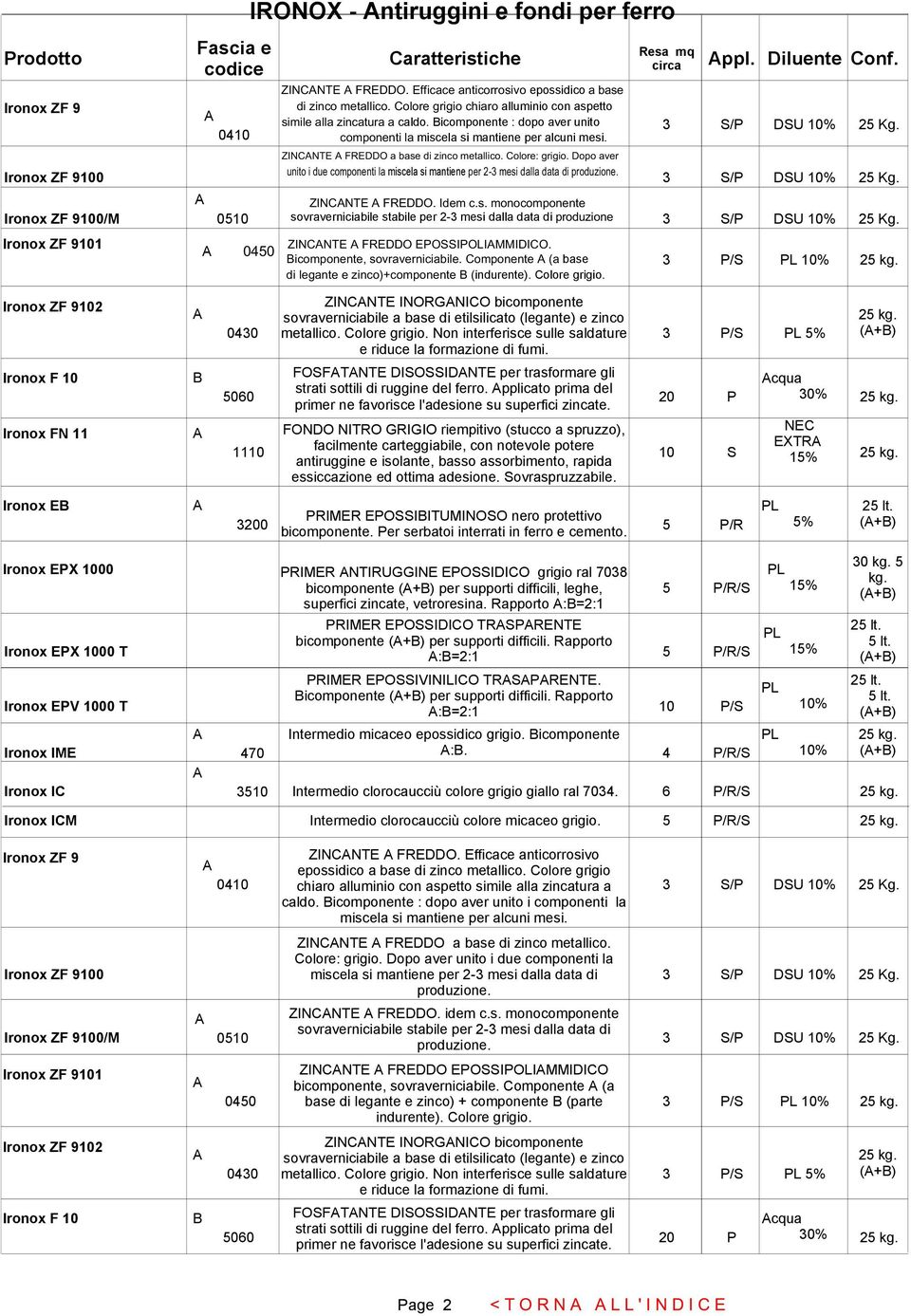 icomponente : dopo aver unito 0410 ZINCNTE componenti FREDDO la miscela a si base mantiene di zinco per alcuni metallico. mesi. 3 S/P DSU 25 Kg. ZINCNTE FREDDO a base di zinco metallico.