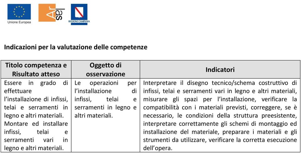 Indicatori Interpretare il disegno tecnico/schema costruttivo di infissi, telai e serramenti vari in e altri materiali, misurare gli spazi per l installazione, verificare la compatibilità con i