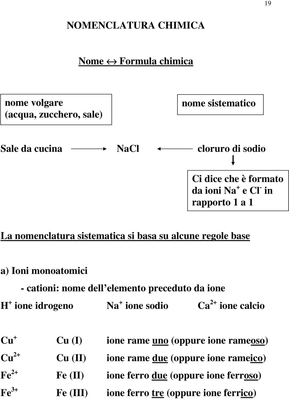 nome dell elemento preceduto da ione H + ione idrogeno Na + ione sodio Ca 2+ ione calcio Cu + Cu (I) ione rame uno (oppure ione rameoso) Cu 2+