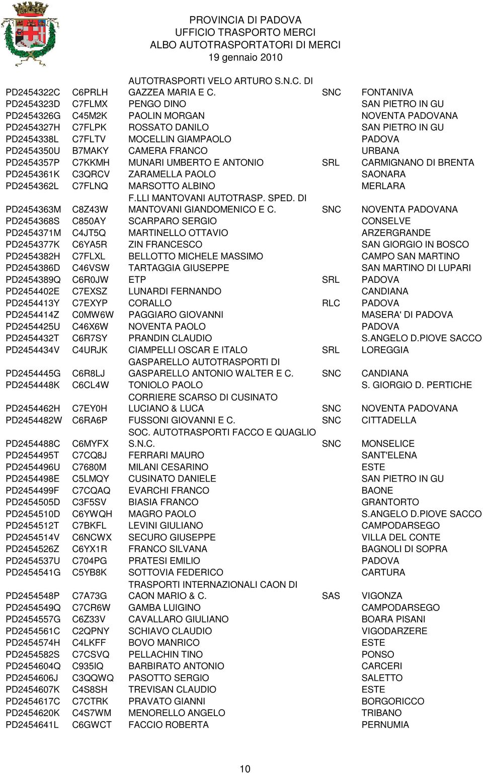 PADOVA PD2454350U B7MAKY CAMERA FRANCO URBANA PD2454357P C7KKMH MUNARI UMBERTO E ANTONIO SRL CARMIGNANO DI BRENTA PD2454361K C3QRCV ZARAMELLA PAOLO SAONARA PD2454362L C7FLNQ MARSOTTO ALBINO MERLARA