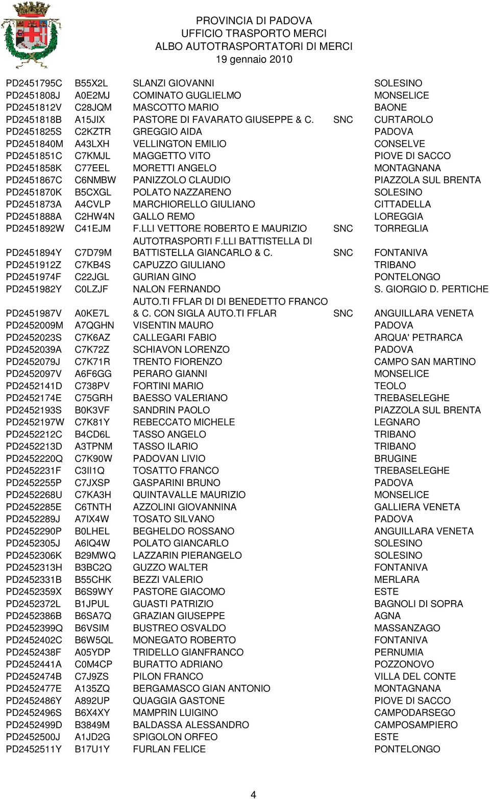 C6NMBW PANIZZOLO CLAUDIO PIAZZOLA SUL BRENTA PD2451870K B5CXGL POLATO NAZZARENO SOLESINO PD2451873A A4CVLP MARCHIORELLO GIULIANO CITTADELLA PD2451888A C2HW4N GALLO REMO LOREGGIA PD2451892W C41EJM F.