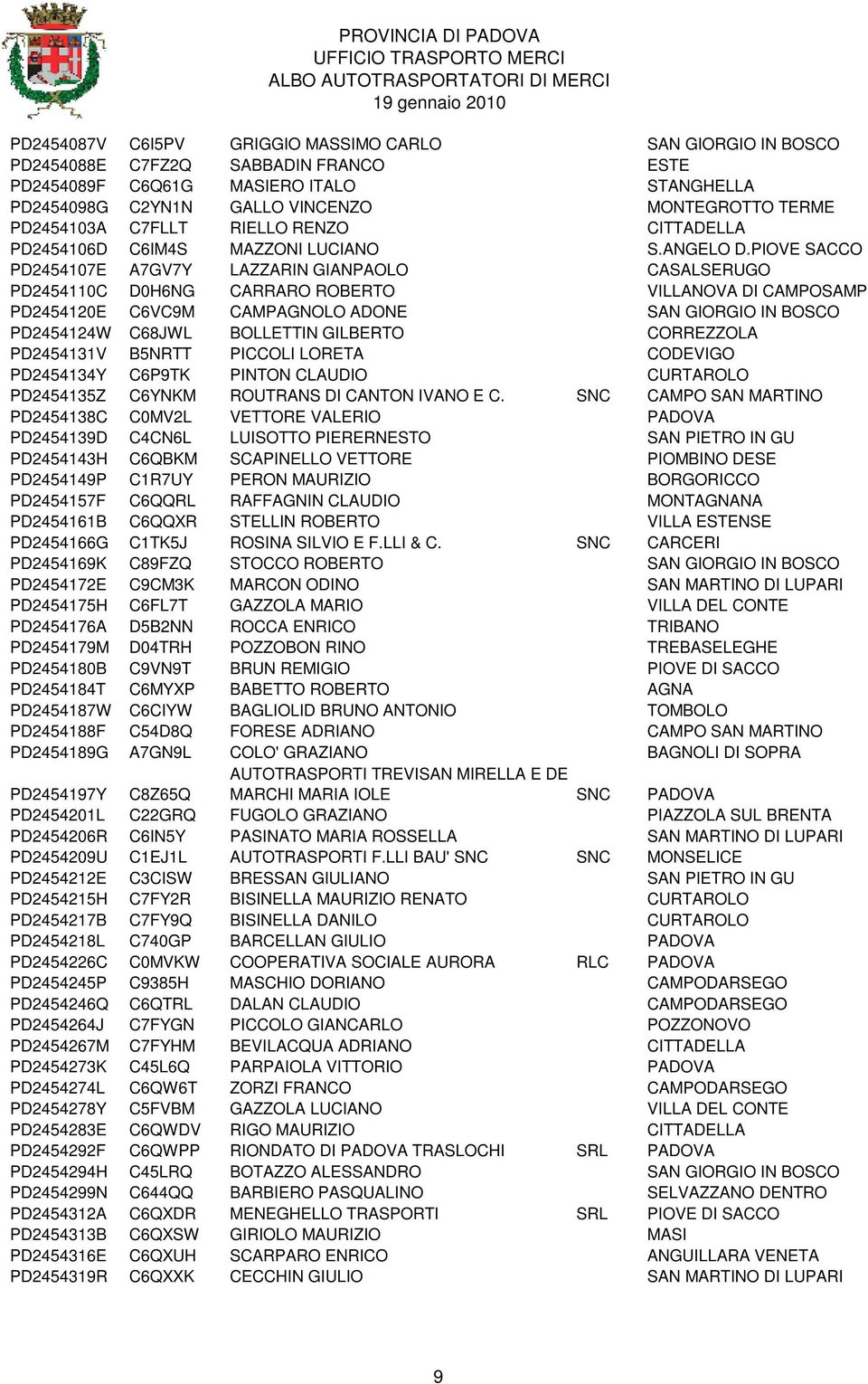 PIOVE SACCO PD2454107E A7GV7Y LAZZARIN GIANPAOLO CASALSERUGO PD2454110C D0H6NG CARRARO ROBERTO VILLANOVA DI CAMPOSAMP PD2454120E C6VC9M CAMPAGNOLO ADONE SAN GIORGIO IN BOSCO PD2454124W C68JWL