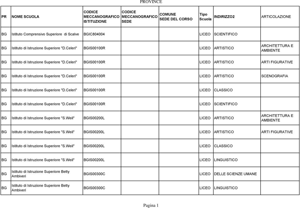 Celeri" BGIS00100R LICEO ARTISTICO ARTI FIGURATIVE BG Istituto di Istruzione Superiore "D.Celeri" BGIS00100R LICEO ARTISTICO SCENOGRAFIA BG Istituto di Istruzione Superiore "D.