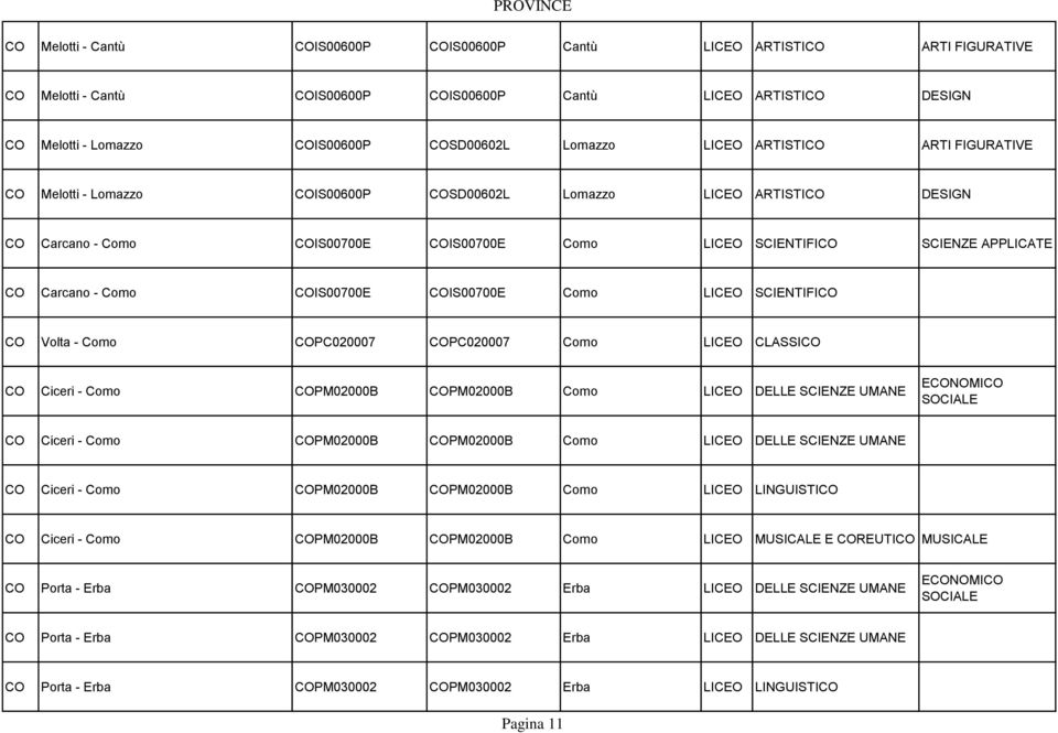 Como COIS00700E COIS00700E Como LICEO SCIENTIFICO CO Volta - Como COPC020007 COPC020007 Como LICEO CLASSICO CO Ciceri - Como COPM02000B COPM02000B Como LICEO DELLE SCIENZE UMANE ECONOMICO CO Ciceri -