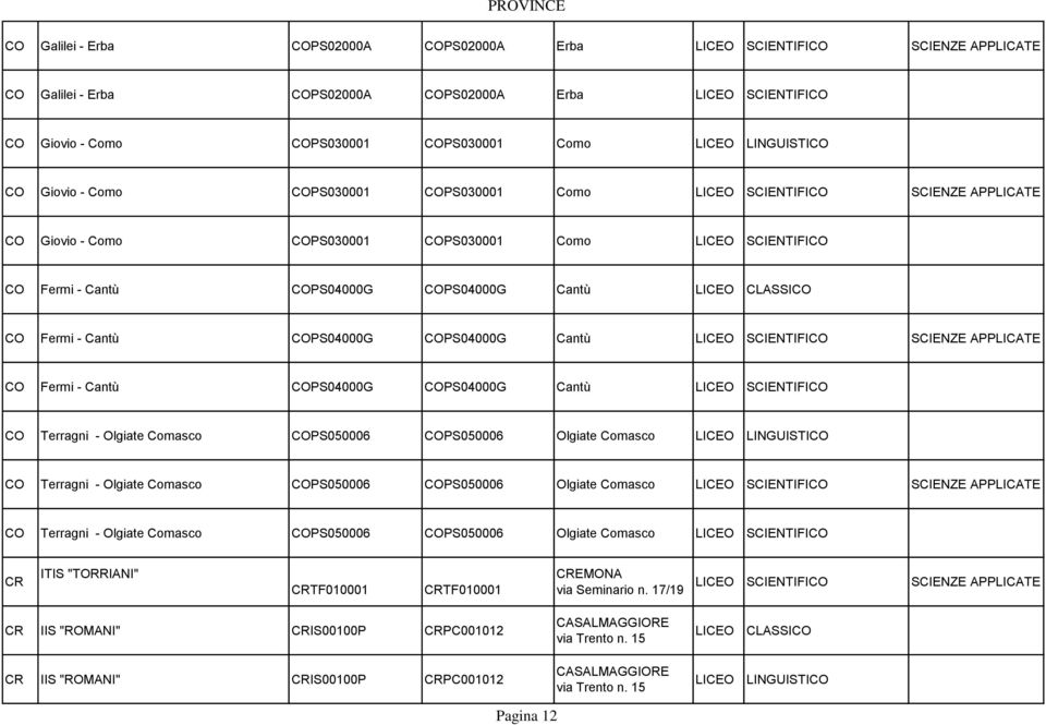 LICEO CLASSICO CO Fermi - Cantù COPS04000G COPS04000G Cantù LICEO SCIENTIFICO SCIENZE APPLICATE CO Fermi - Cantù COPS04000G COPS04000G Cantù LICEO SCIENTIFICO CO Terragni - Olgiate Comasco COPS050006