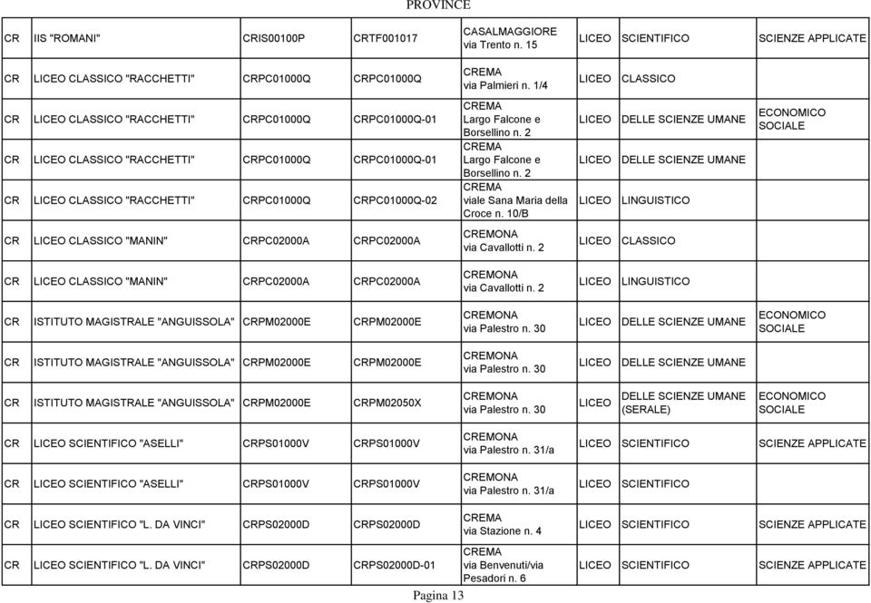 CLASSICO "MANIN" CRPC02000A CRPC02000A CREMA Largo Falcone e Borsellino n. 2 CREMA Largo Falcone e Borsellino n. 2 CREMA viale Sana Maria della Croce n. 10/B CREMONA via Cavallotti n.