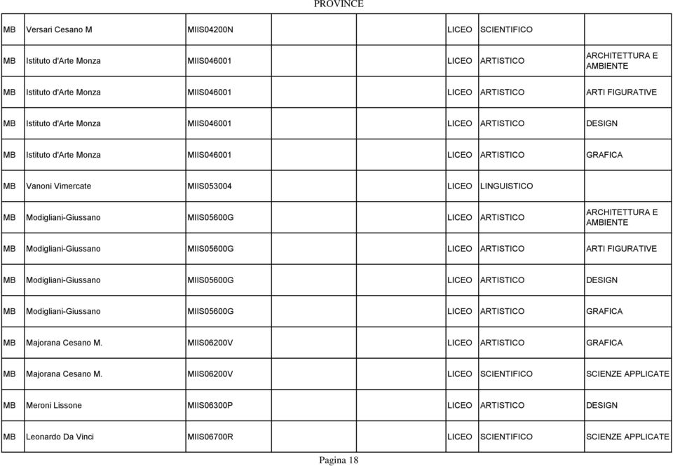 Modigliani-Giussano MIIS05600G LICEO ARTISTICO ARTI FIGURATIVE MB Modigliani-Giussano MIIS05600G LICEO ARTISTICO DESIGN MB Modigliani-Giussano MIIS05600G LICEO ARTISTICO GRAFICA MB Majorana Cesano M.