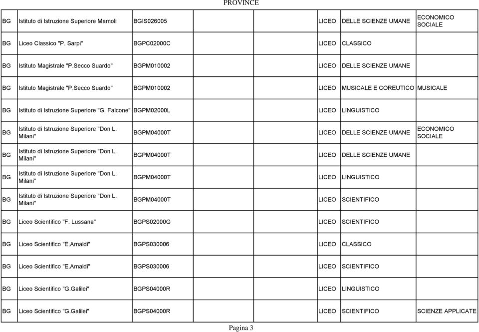 Falcone" BGPM02000L LICEO LINGUISTICO BG BG BG BG Istituto di Istruzione Superiore "Don L. Milani" Istituto di Istruzione Superiore "Don L.