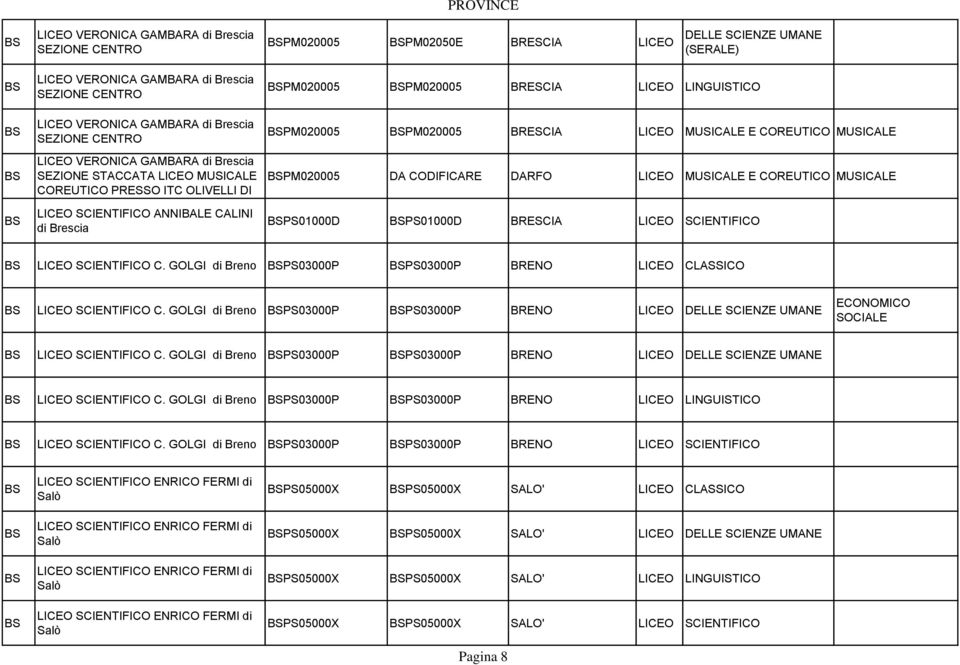 LINGUISTICO PM020005 PM020005 BRESCIA LICEO MUSICALE E COREUTICO MUSICALE PM020005 DA CODIFICARE DARFO LICEO MUSICALE E COREUTICO MUSICALE PS01000D PS01000D BRESCIA LICEO SCIENTIFICO LICEO