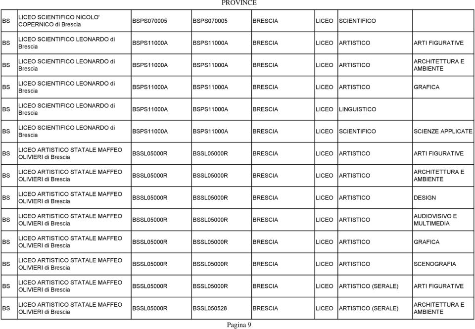 ARTISTICO STATALE MAFFEO OLIVIERI di Brescia PS11000A PS11000A BRESCIA LICEO ARTISTICO GRAFICA PS11000A PS11000A BRESCIA LICEO LINGUISTICO PS11000A PS11000A BRESCIA LICEO SCIENTIFICO SCIENZE