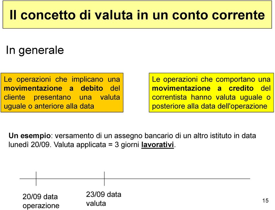 del correntista hanno valuta uguale o posteriore alla data dell'operazione Un esempio: versamento di un assegno