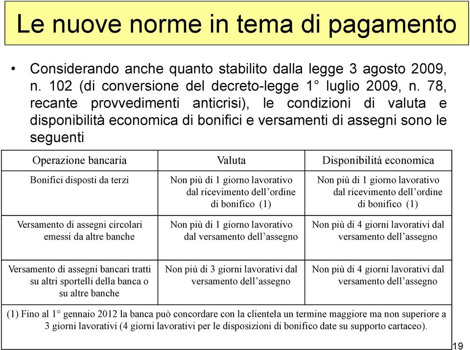 Bonifici disposti da terzi Non più di 1 giorno lavorativo Non più di 1 giorno lavorativo dal ricevimento dell ordine dal ricevimento dell ordine di bonifico (1) di bonifico (1) Versamento di assegni