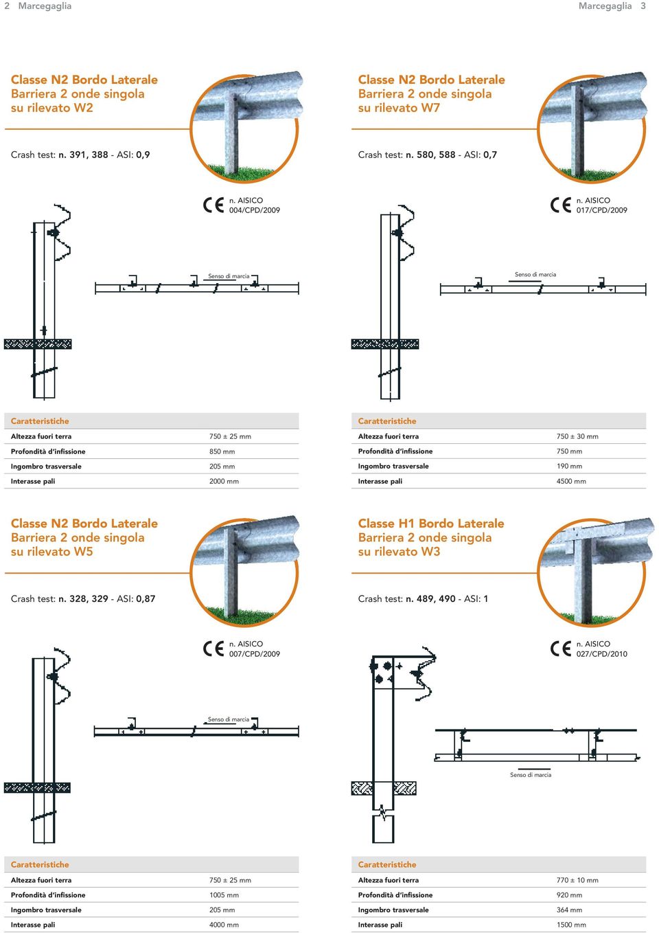 580, 588 - SI: 0,7 004/CPD/2009 017/CPD/2009 750 ± 25 mm 750 ± 30 mm 850 mm 205 mm 190 mm 2000 mm 4500 mm Classe N2 Bordo Laterale Barriera 2 onde