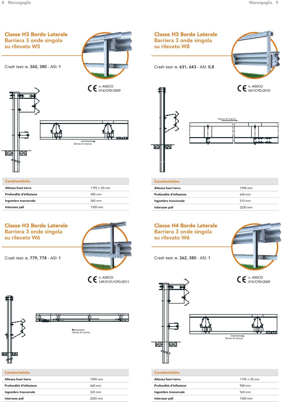 631, 643 - SI: 0,8 014/CPD/2009 067/CPD/2010 1195 ± 50 mm 1590 mm 900 mm 660 mm 565 mm 515 mm Classe H3 Bordo