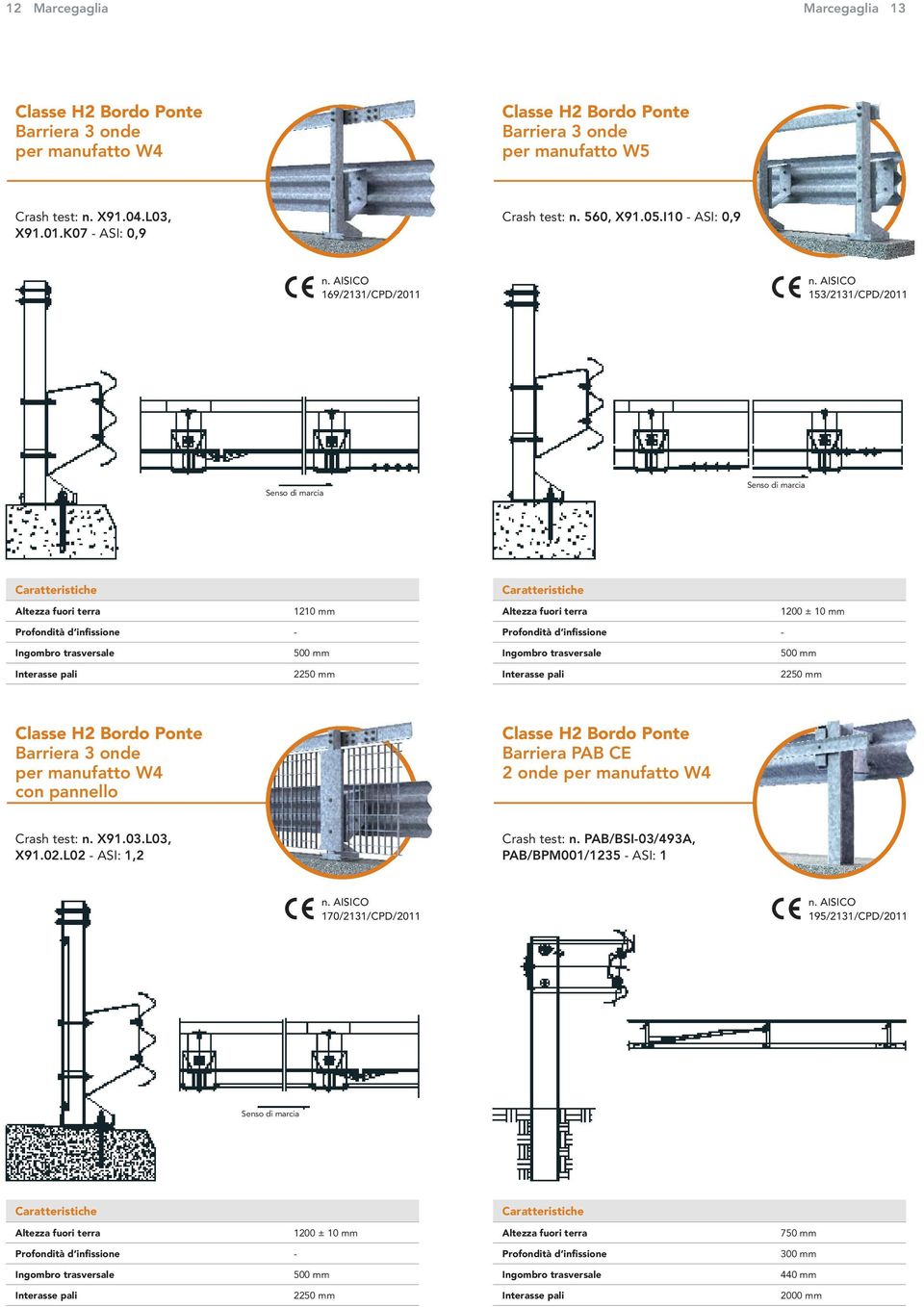 I10 - SI: 0,9 169/2131/CPD/2011 153/2131/CPD/2011 1210 mm 1200 ± 10 mm - - 500 mm 500 mm Classe H2 Bordo Ponte Barriera 3 onde per manufatto W4 con