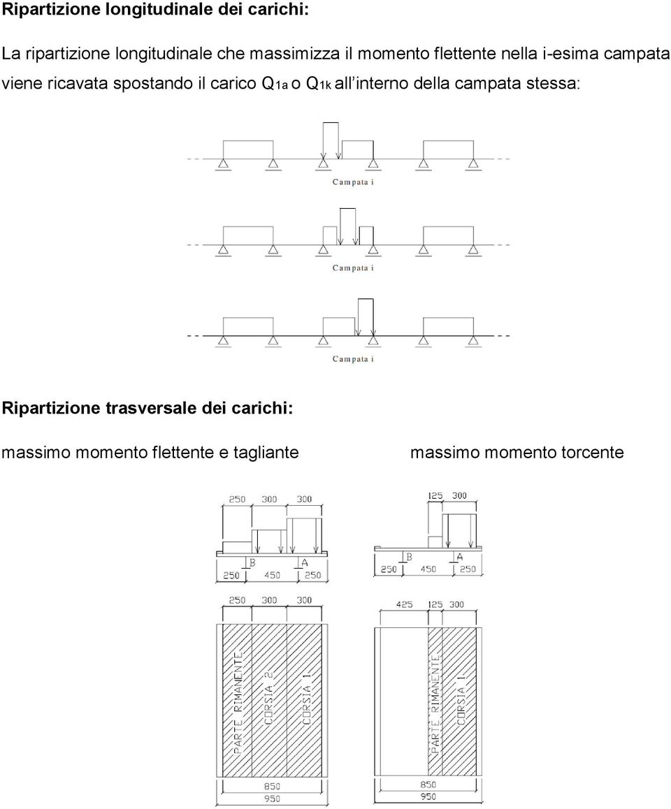 spostando il carico Q1a o Q1k all interno della campata stessa: Ripartizione