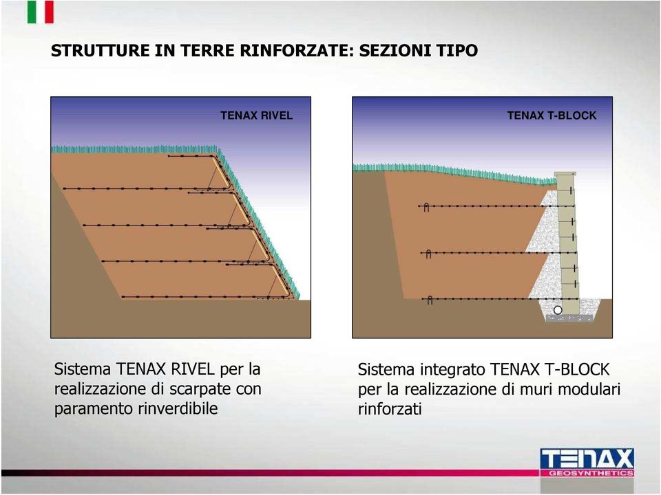 scarpate con paramento rinverdibile Sistema integrato