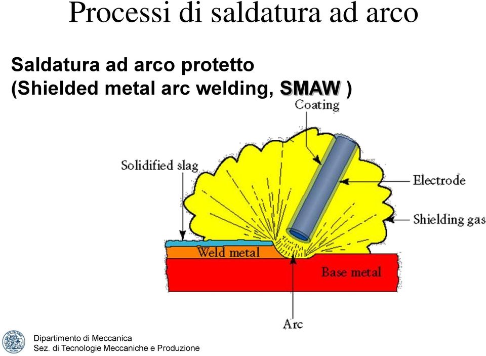 arco protetto