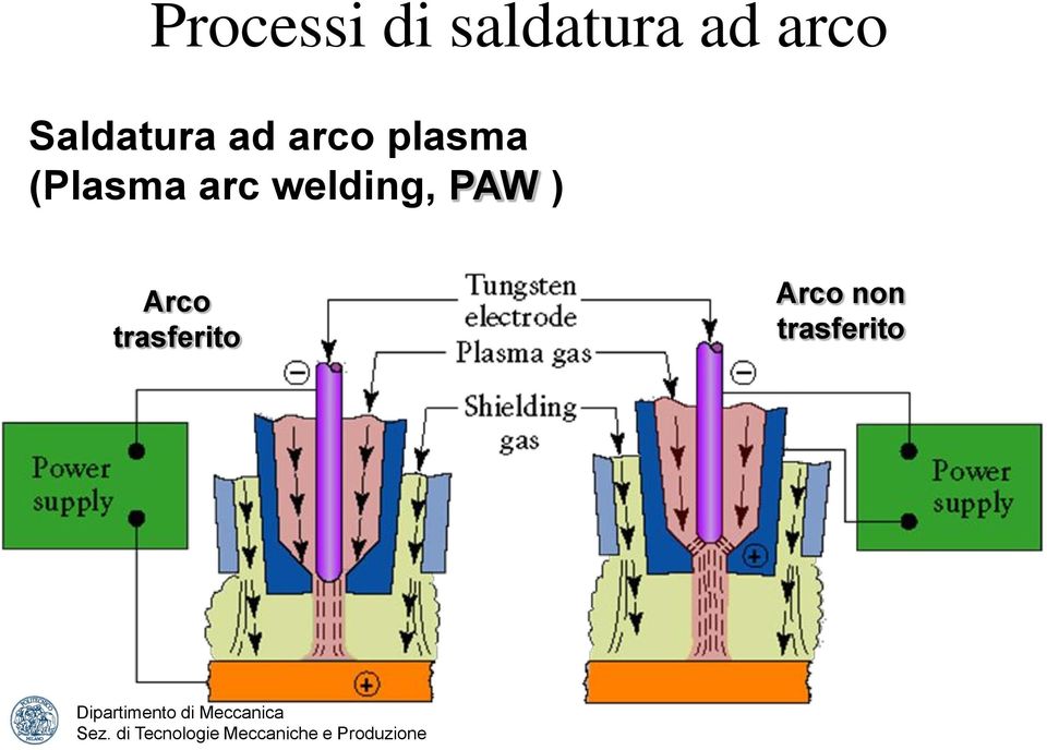 (Plasma arc welding, PAW )