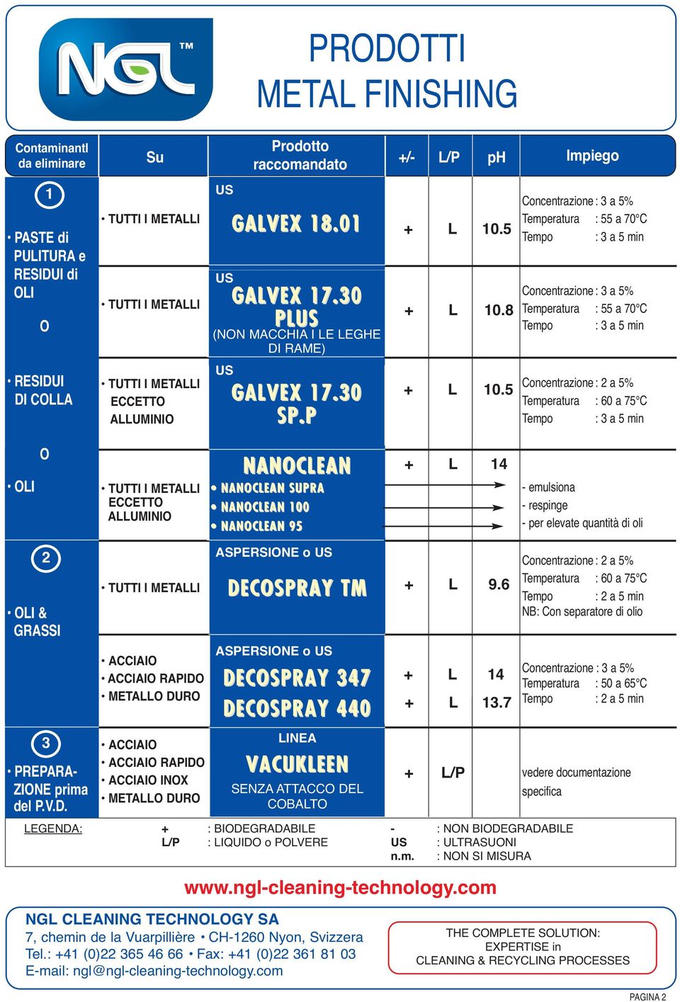 5 Temperatura : 60 a 75 C O ECCETTO ALLUMINIO NANOCLEAN NANOCLEAN SUPRA NANOCLEAN 100 NANOCLEAN 95 + L 14 - emulsiona - respinge - per elevate quantità di oli 2 & GRASSI 3 PREPARA- ZIONE prima del P.