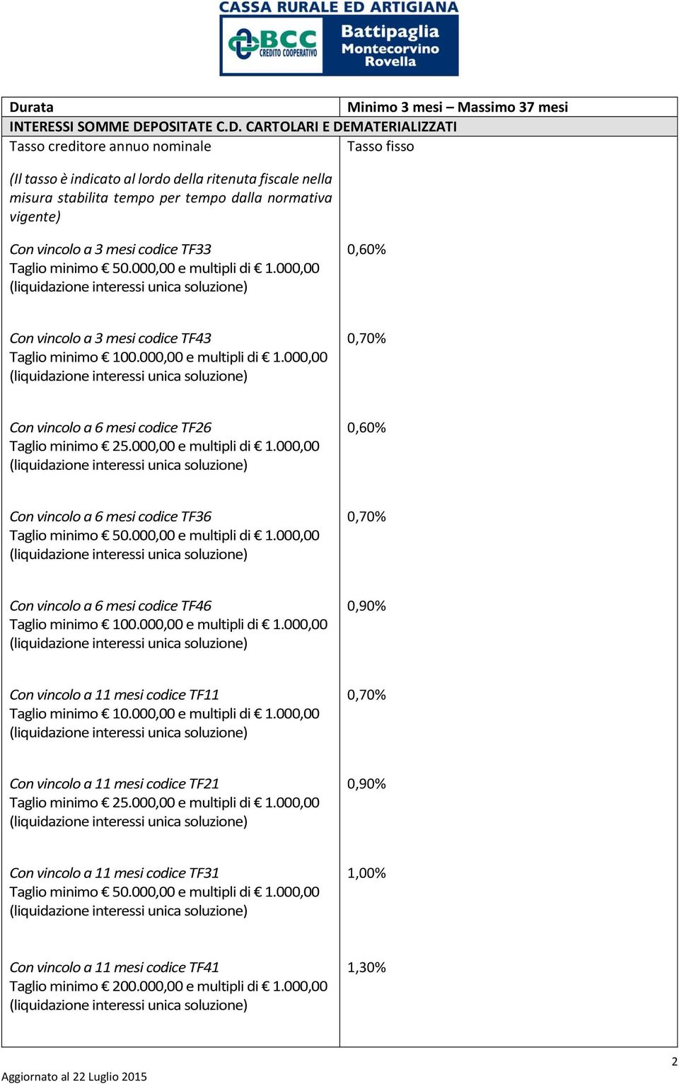 mesi codice TF26 Taglio minimo 25.000,00 e multipli di 1.