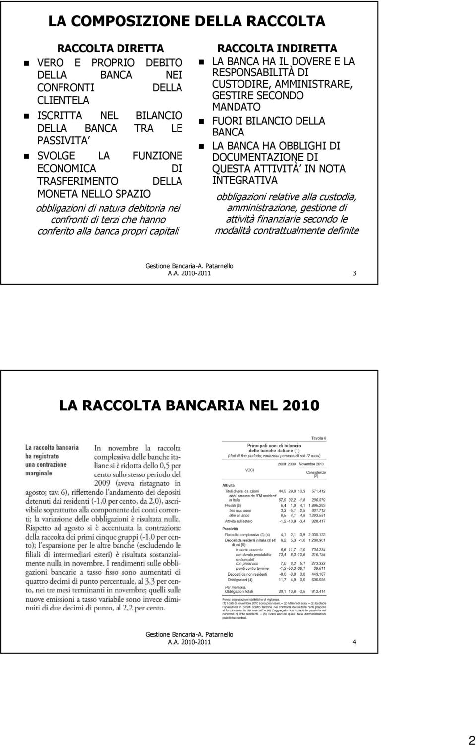 IL DOVERE E LA RESPONSABILITÀ DI CUSTODIRE, AMMINISTRARE, GESTIRE SECONDO MANDATO FUORI BILANCIO DELLA BANCA LA BANCA HA OBBLIGHI DI DOCUMENTAZIONE DI QUESTA ATTIVITÀ IN NOTA INTEGRATIVA