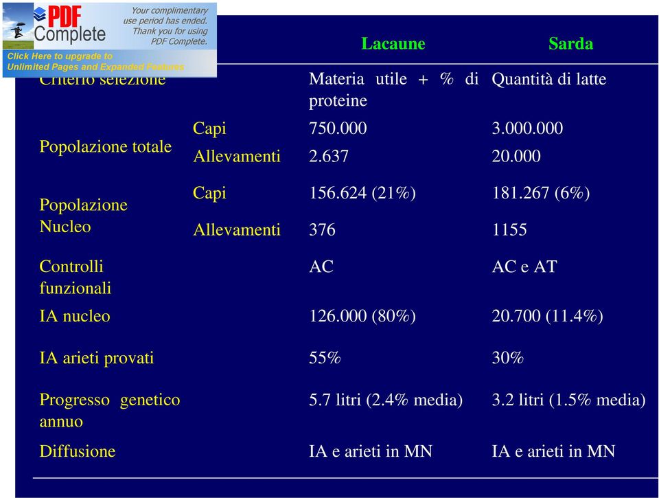 267 (6%) 1155 Controlli funzionali AC AC e AT IA nucleo 126.000 (80%) 20.700 (11.