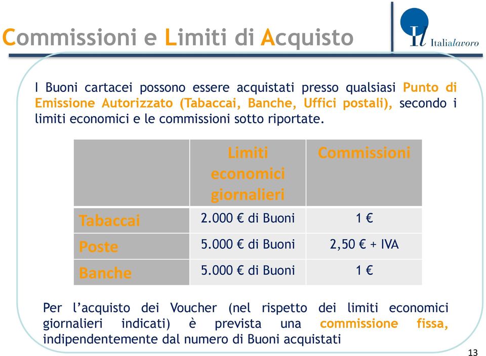 Limiti economici giornalieri Commissioni Tabaccai 2.000 di Buoni 1 Poste 5.000 di Buoni 2,50 + IVA Banche 5.