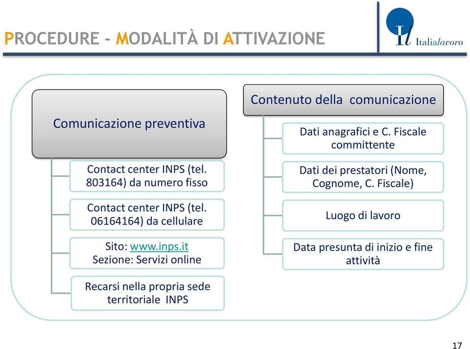 it Sezione: Servizi online Contenuto della comunicazione Dati anagrafici e C.