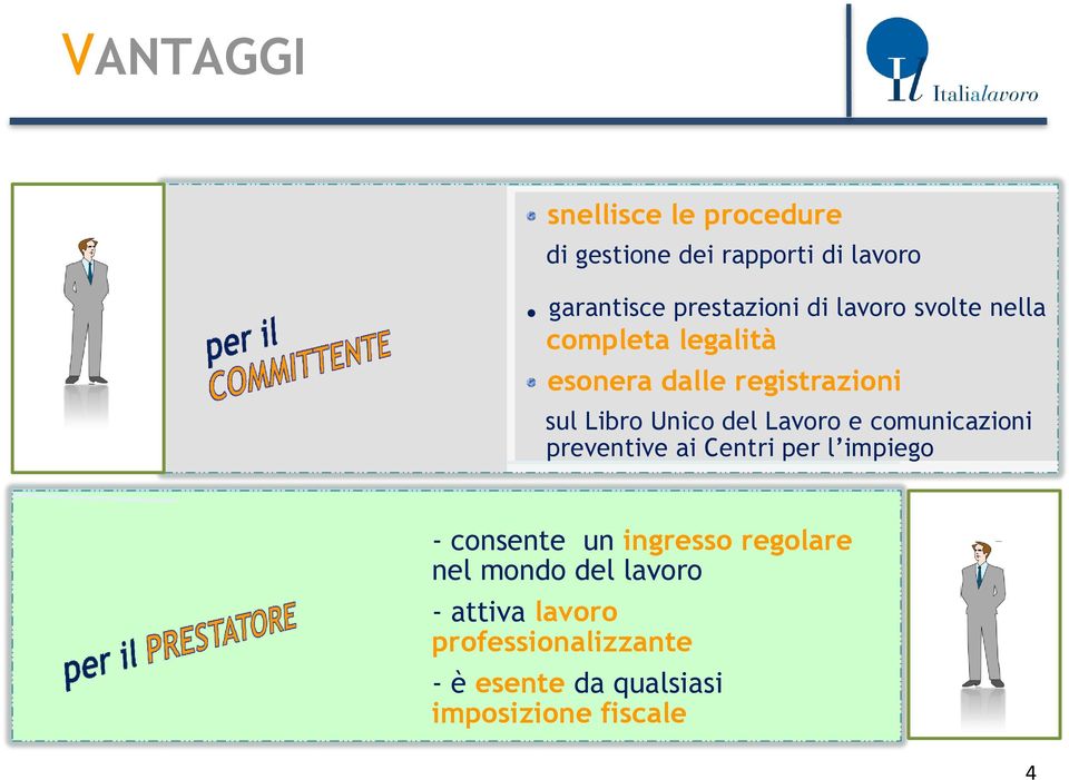 sul Libro Unico del Lavoro e comunicazioni preventive ai Centri per l impiego - consente un