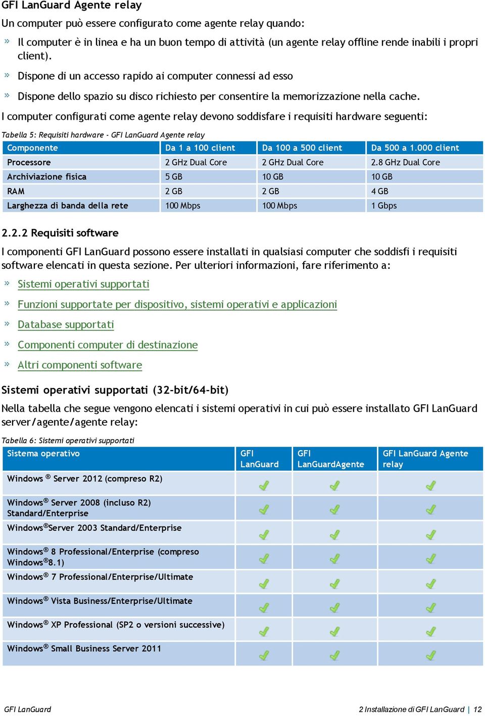 I computer configurati come agente relay devono soddisfare i requisiti hardware seguenti: Tabella 5: Requisiti hardware - GFI LanGuard Agente relay Componente Da 1 a 100 client Da 100 a 500 client Da