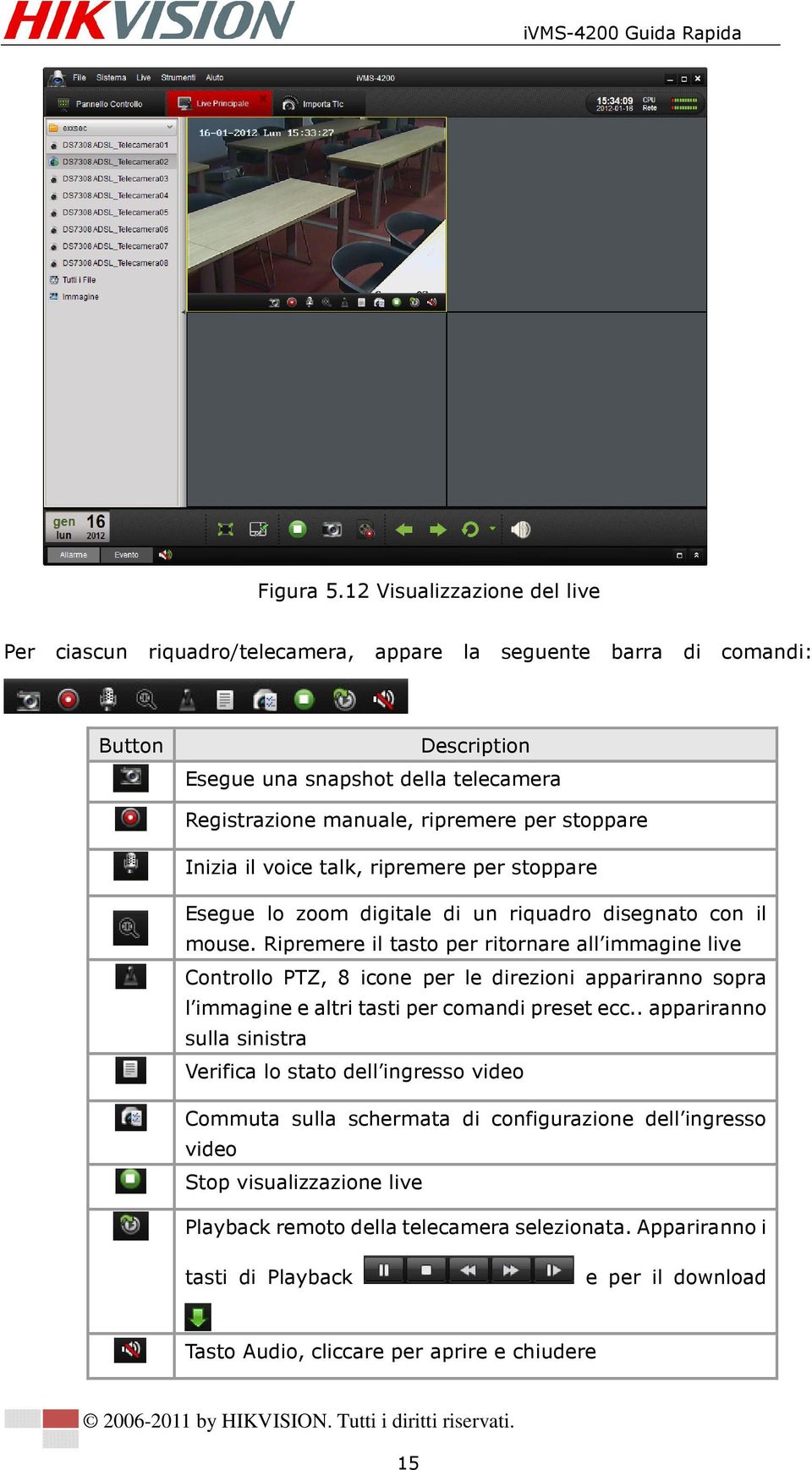 stoppare Inizia il voice talk, ripremere per stoppare Esegue lo zoom digitale di un riquadro disegnato con il mouse.