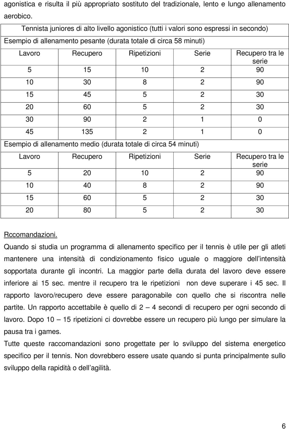 le serie 5 15 10 2 90 10 30 8 2 90 15 45 5 2 30 20 60 5 2 30 30 90 2 1 0 45 135 2 1 0 Esempio di allenamento medio (durata totale di circa 54 minuti) Lavoro Recupero Ripetizioni Serie Recupero tra le