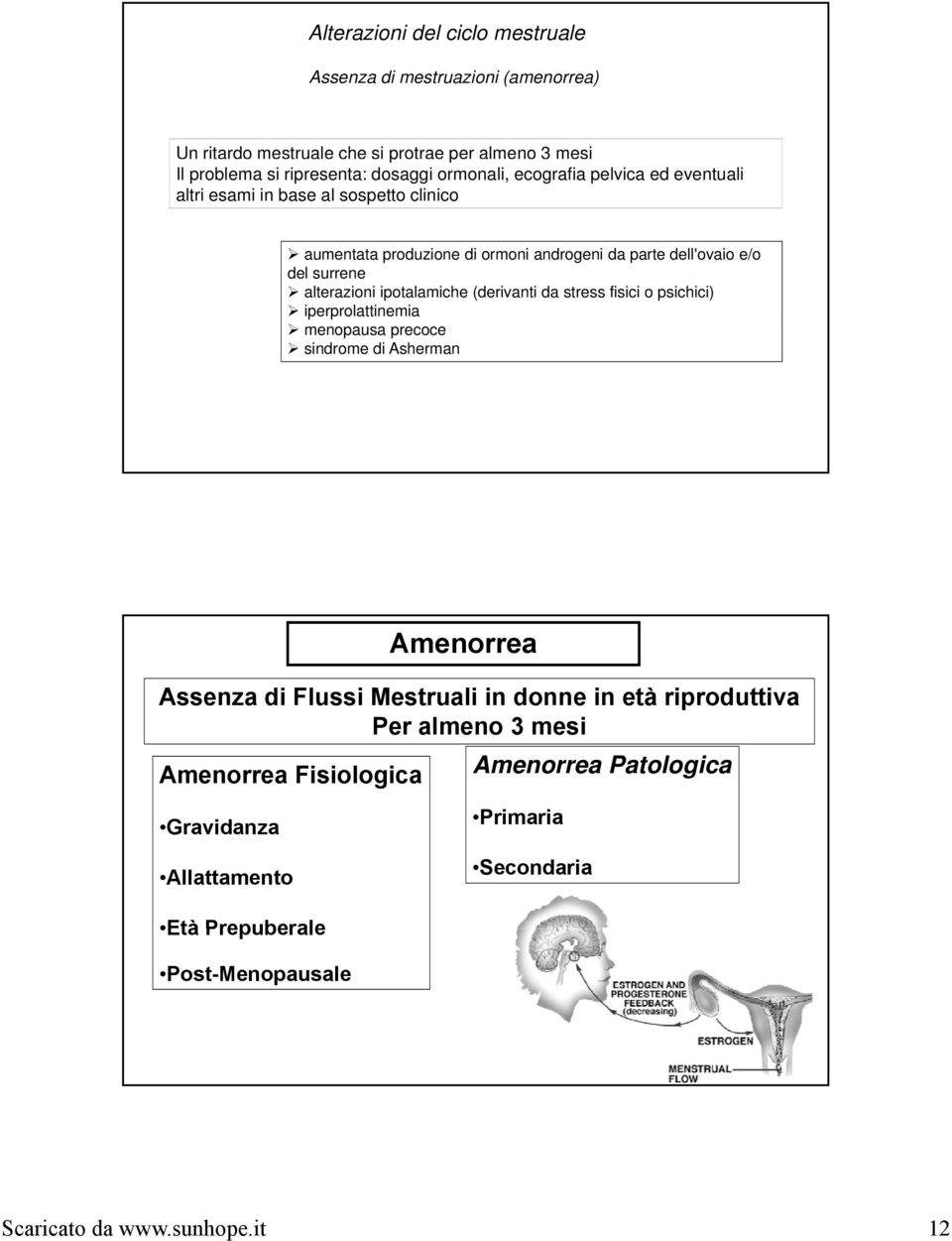 ipotalamiche (derivanti da stress fisici o psichici) iperprolattinemia pepoatt e a menopausa precoce sindrome di Asherman Amenorrea Assenza di Flussi Mestruali in donne