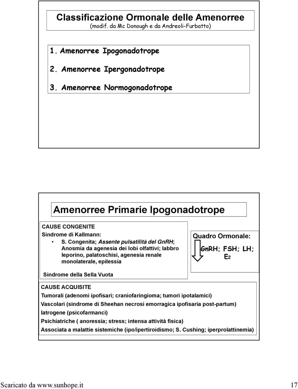 Congenita; Assente pulsatilità del GnRH; Anosmia da agenesia dei lobi olfattivi; labbro leporino, palatoschisi, agenesia renale monolaterale, epilessia Quadro Ormonale: GnRH; FSH; LH; E2 Sindrome