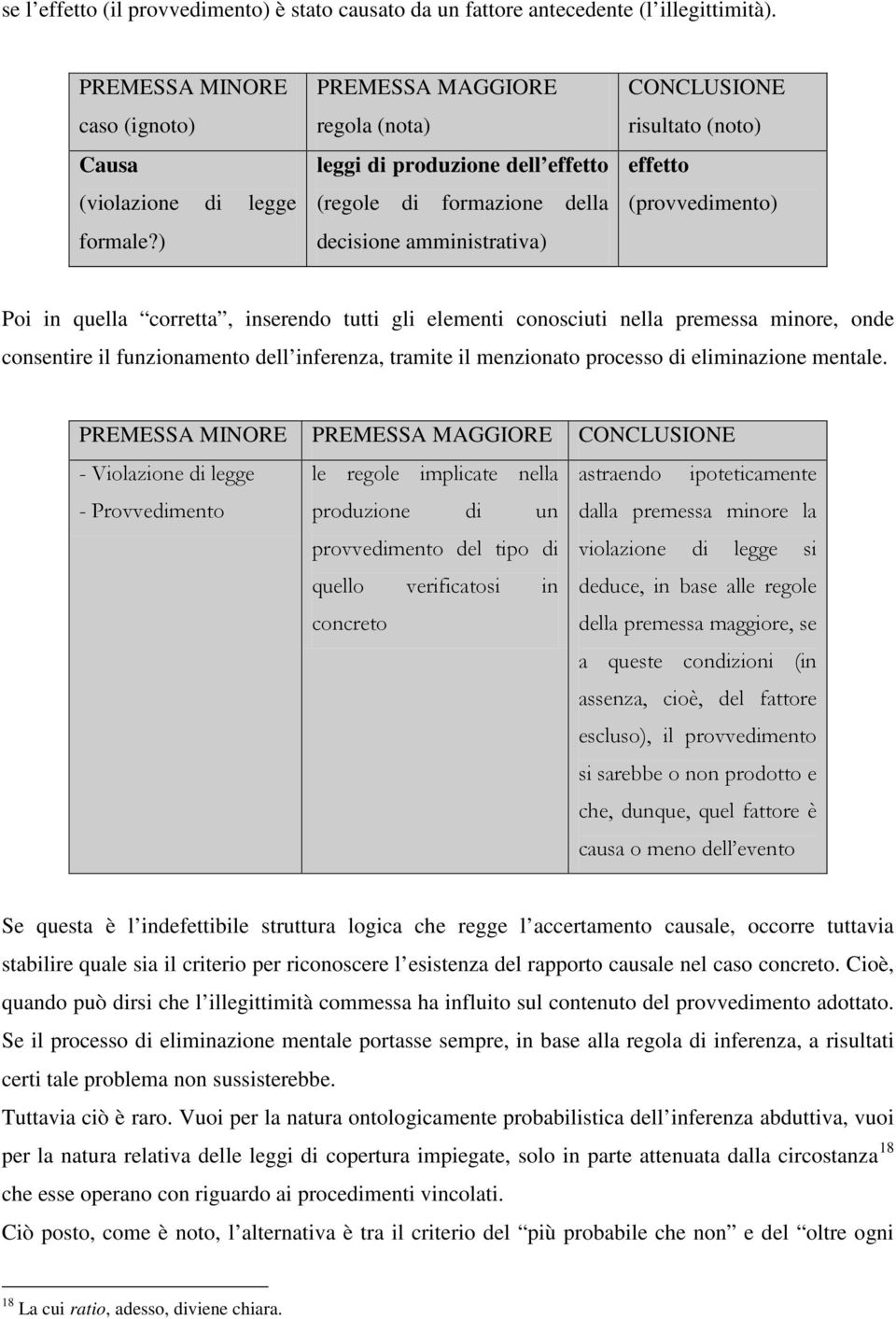 inserendo tutti gli elementi conosciuti nella premessa minore, onde consentire il funzionamento dell inferenza, tramite il menzionato processo di eliminazione mentale.