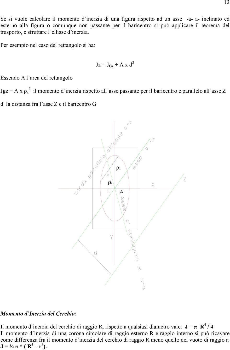 Per esempio nel caso del rettangolo si ha: Essendo A l area del rettangolo Jz = J Gz + A x d 2 Jgz = A x ρ z 2 il momento d inerzia rispetto all asse passante per il baricentro e parallelo all asse Z