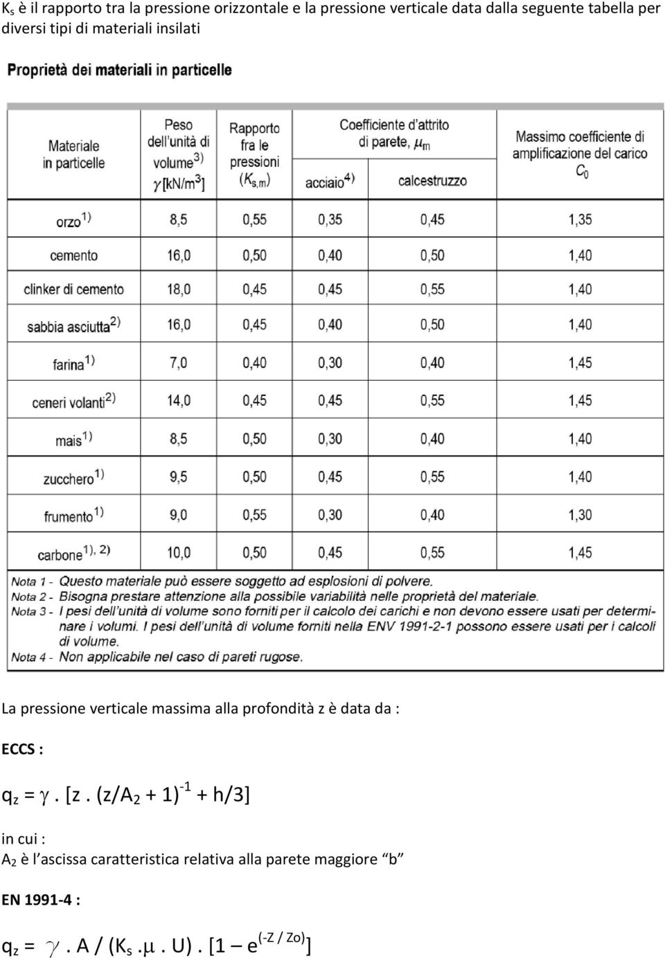 alla profondità z è data da : ECCS : q z =. [z.