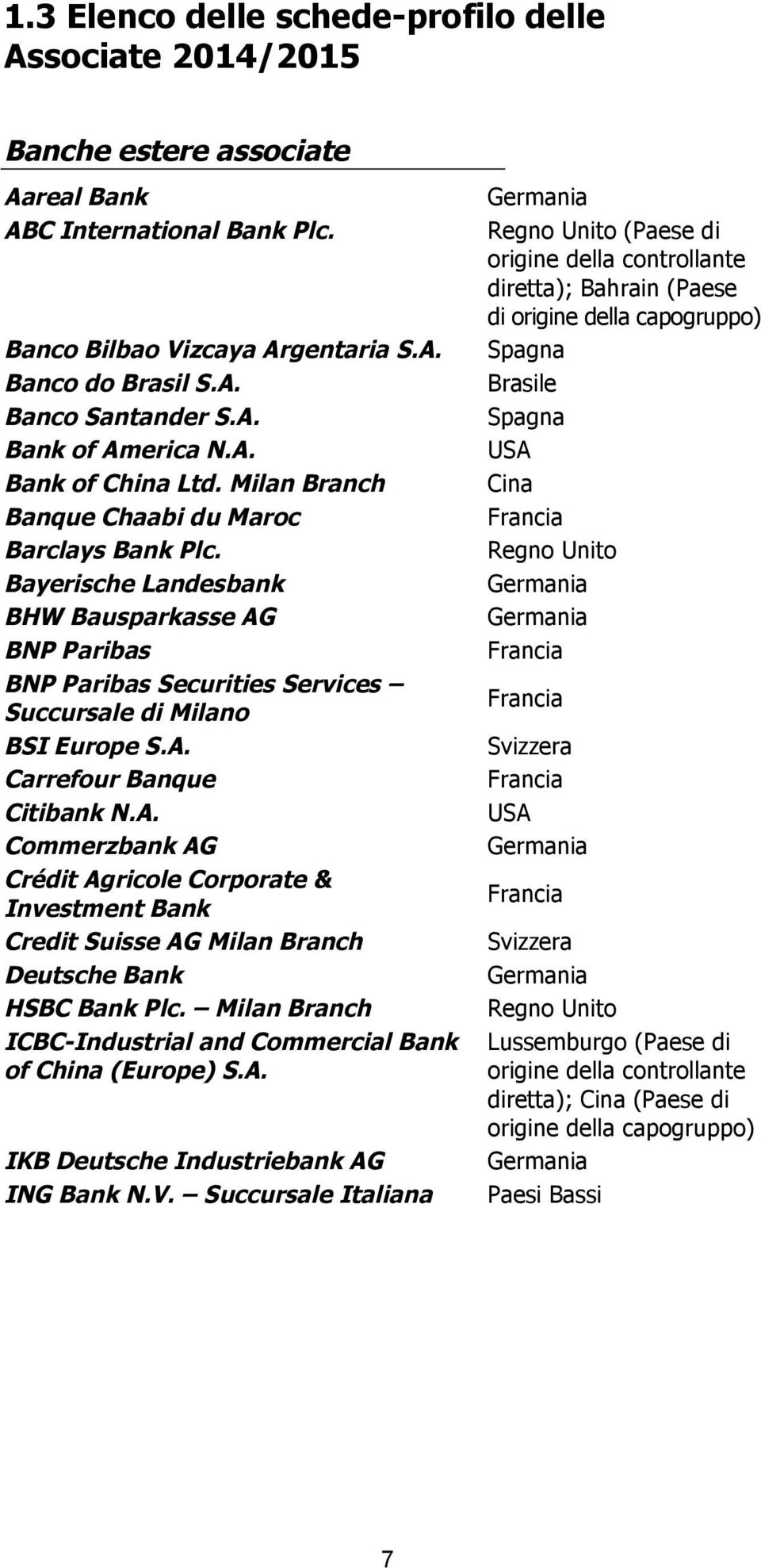 A. Commerzbank AG Crédit Agricole Corporate & Investment Bank Credit Suisse AG Milan Branch Deutsche Bank HSBC Bank Plc. Milan Branch ICBC-Industrial and Commercial Bank of China (Europe) S.A. IKB Deutsche Industriebank AG ING Bank N.
