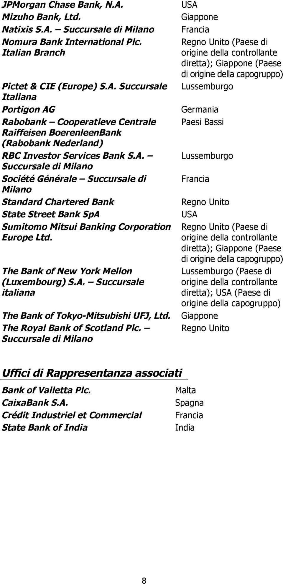 A. Succursale italiana The Bank of Tokyo-Mitsubishi UFJ, Ltd. The Royal Bank of Scotland Plc.