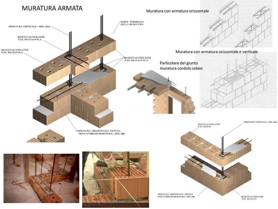 armatura orizzontale e verticale