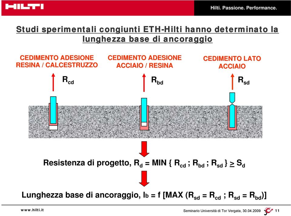 RESINA CEDIMENTO LATO ACCIAIO R cd R bd R sd Resistenza di progetto, R d = MIN { R cd