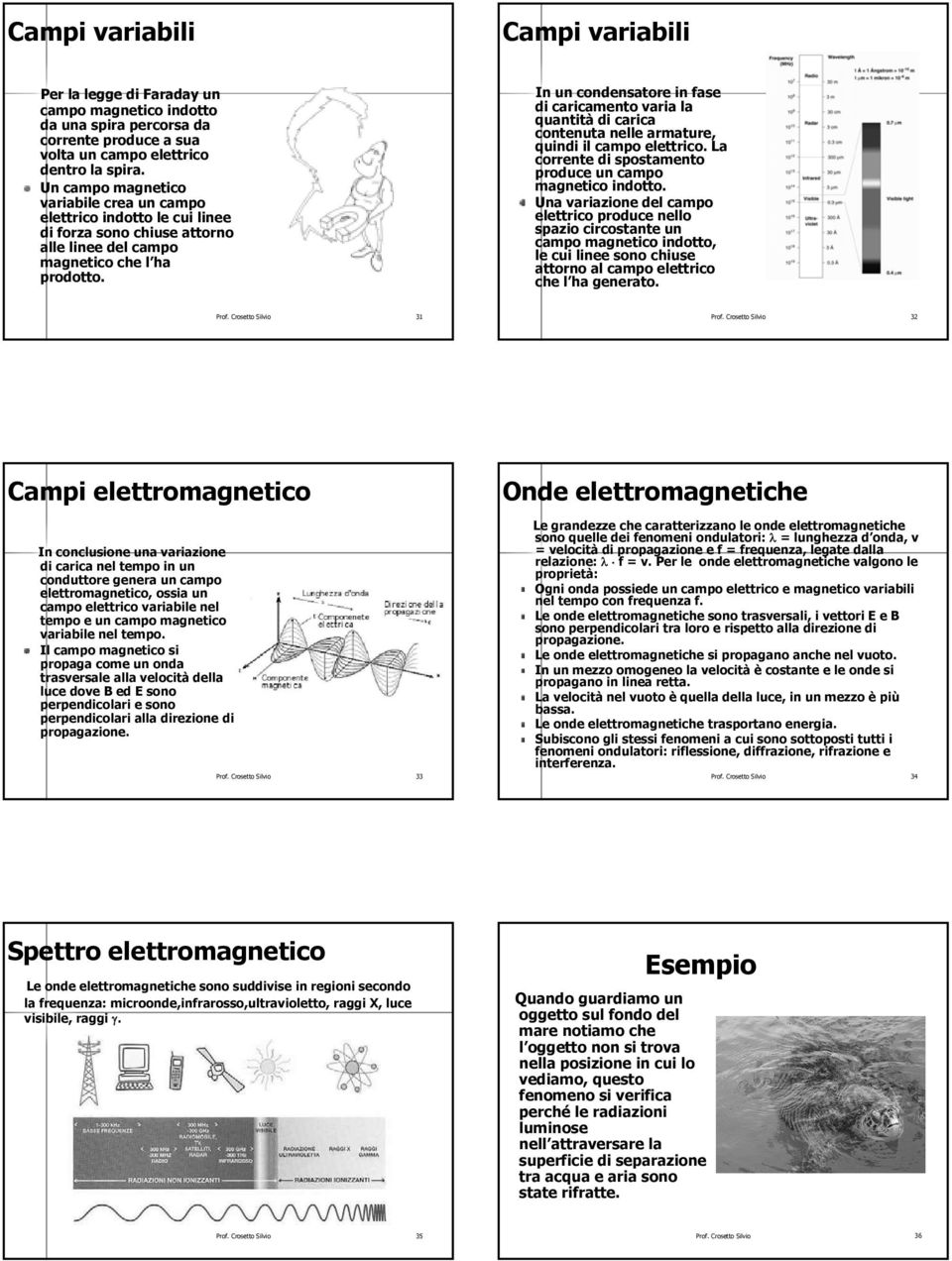 In un condensatore in fase di caricamento varia la quantità di carica contenuta nelle armature, quindi il campo elettrico. La corrente di spostamento produce un campo magnetico indotto.