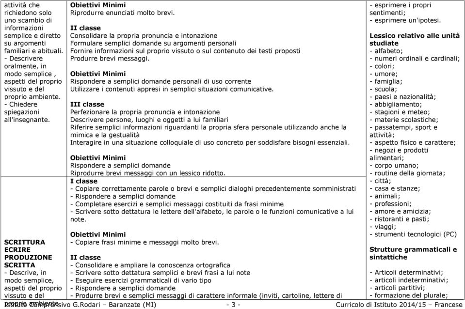 I Consolidare la propria pronuncia e intonazione Formulare semplici domande su argomenti personali Fornire informazioni sul proprio vissuto o sul contenuto dei testi proposti Produrre brevi messaggi.