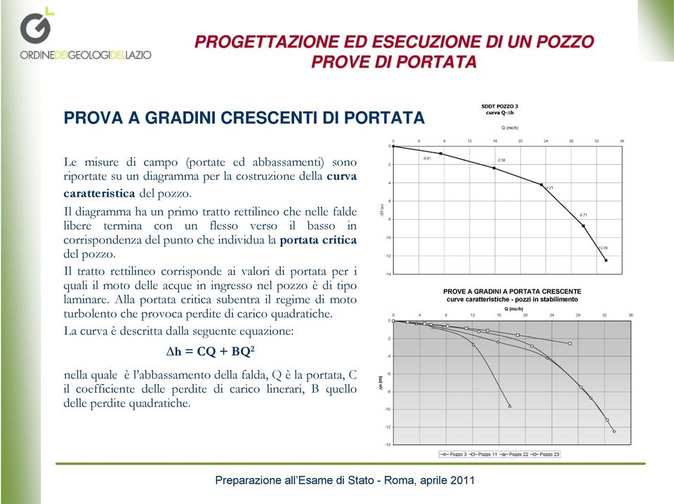 Il tratto rettilineo corrisponde ai valori di portata per i quali il moto delle acque in ingresso nel pozzo è di tipo laminare.