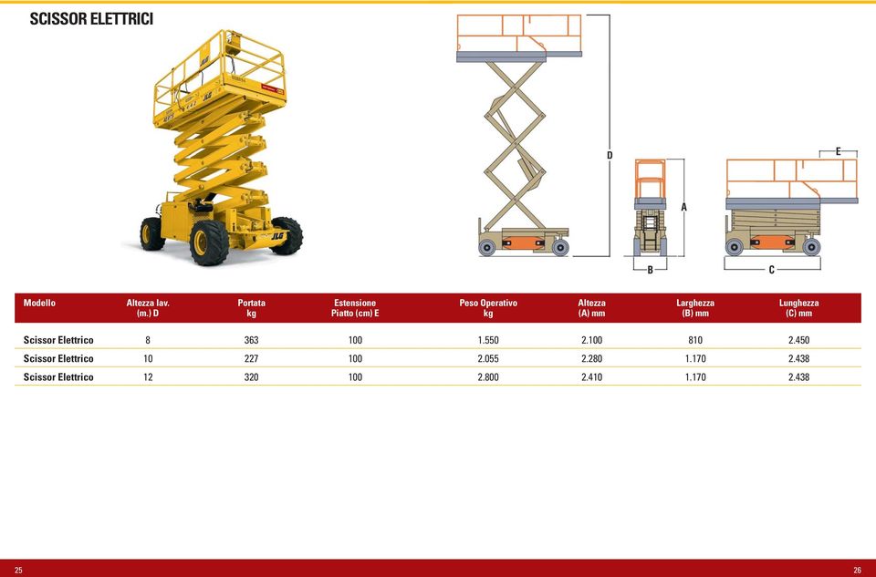 ) D kg Piatto (cm) E kg (A) mm (B) mm (C) mm Scissor Elettrico 8 363 100 1.